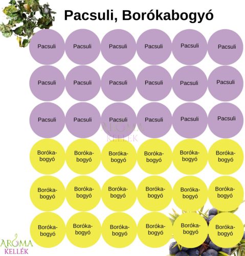 Matrica, címke illóolajokhoz - Pacsuli, Borókabogyó