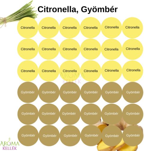 Matrica, címke illóolajokhoz - Citronella, Gyömbér