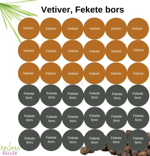 Matrica, címke illóolajokhoz - Vetiver, Fekete bors