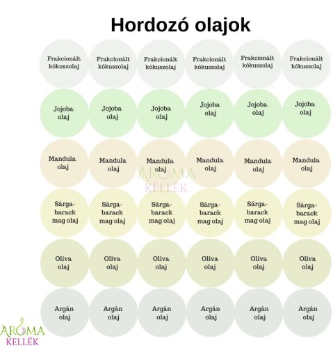 Matrica, címke illóolajokhoz - Hordozó olajok