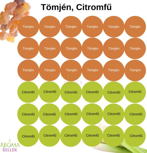 Matrica, címke illóolajokhoz - Tömjén, Citromfű