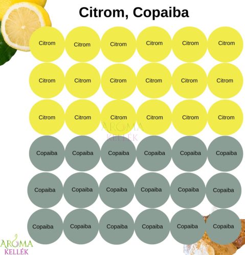 Matrica, címke illóolajokhoz - Citrom, Copaiba