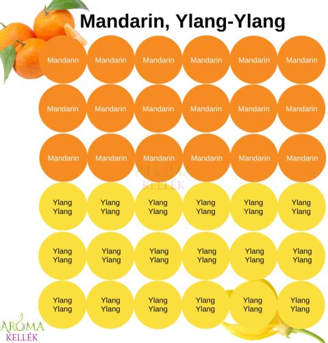 Matrica, címke illóolajokhoz - Mandarin, Ylang-ylang