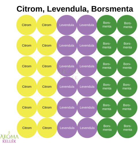 Matrica, címke illóolajokhoz - Citrom, Levendula, Borsmenta