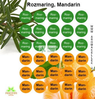 Matrica, cimke illóolajokhoz-  ROZMARING, MANDARIN